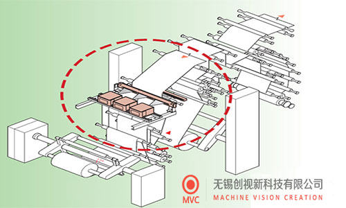 表面缺陷檢測(cè)系統(tǒng)用于PP、PS 片材表面缺陷檢測(cè)