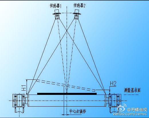 測(cè)寬儀